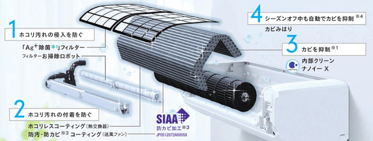 カビを防いで清潔でクリーンな空気