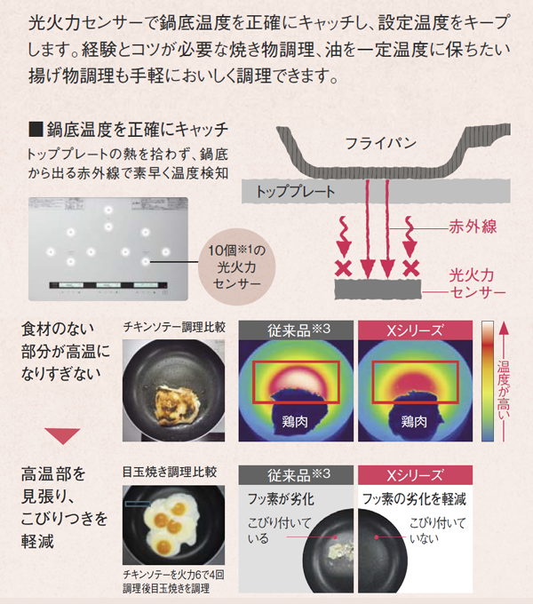 IHクッキングヒーター