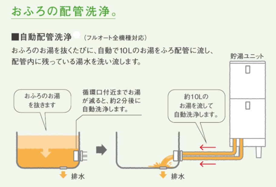 その他特徴