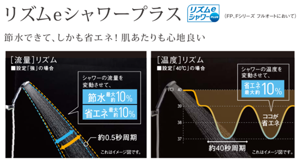 リズムeシャワープラス