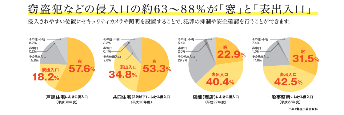 防犯カメラ