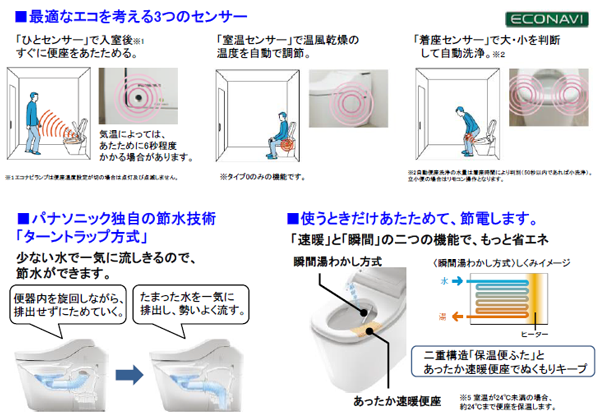 省エネ機能