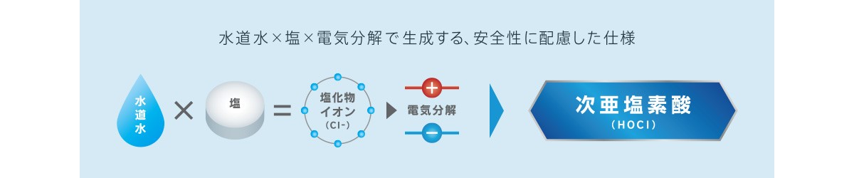 次亜塩素酸　空間除菌脱臭機　ziaino