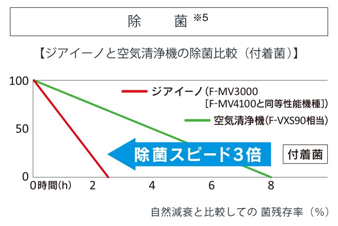 次亜塩素酸　空間除菌脱臭機　ziaino