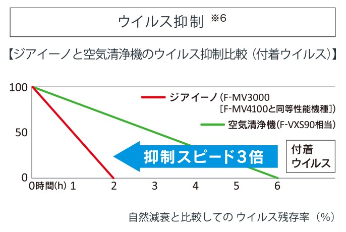 次亜塩素酸　空間除菌脱臭機　ziaino