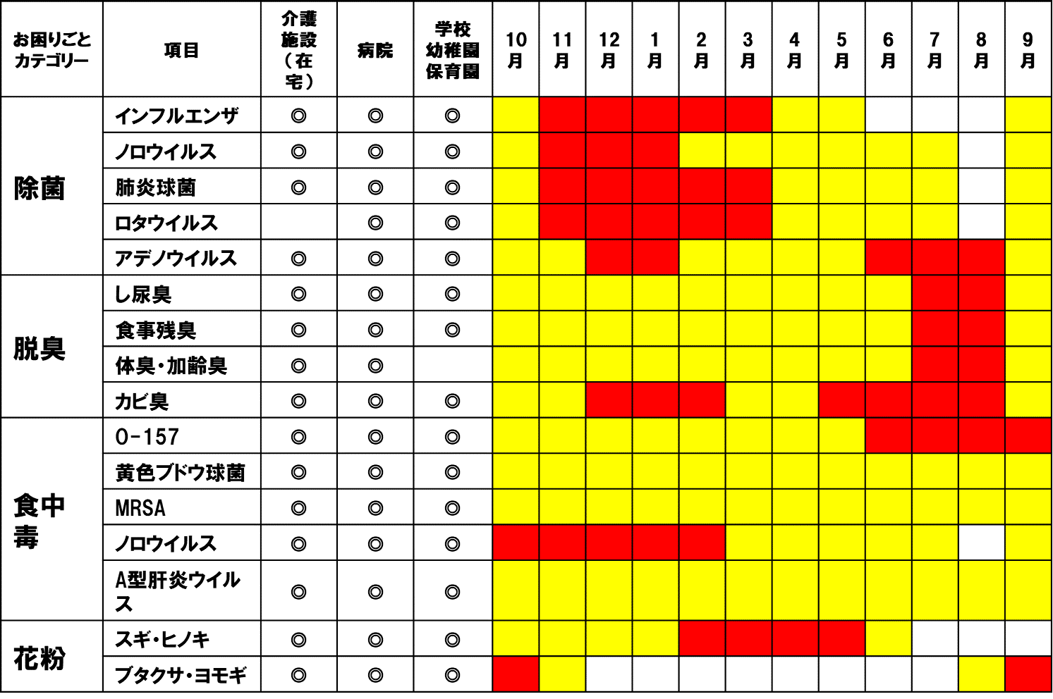 次亜塩素酸　空間除菌脱臭機　ziaino