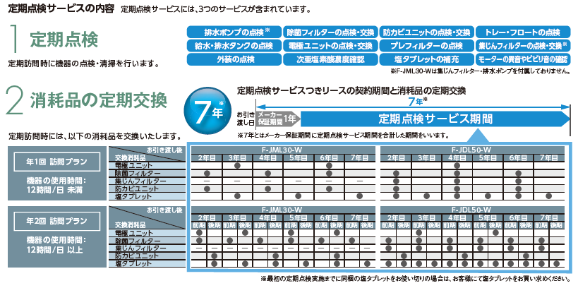 次亜塩素酸　空間除菌脱臭機　ziaino